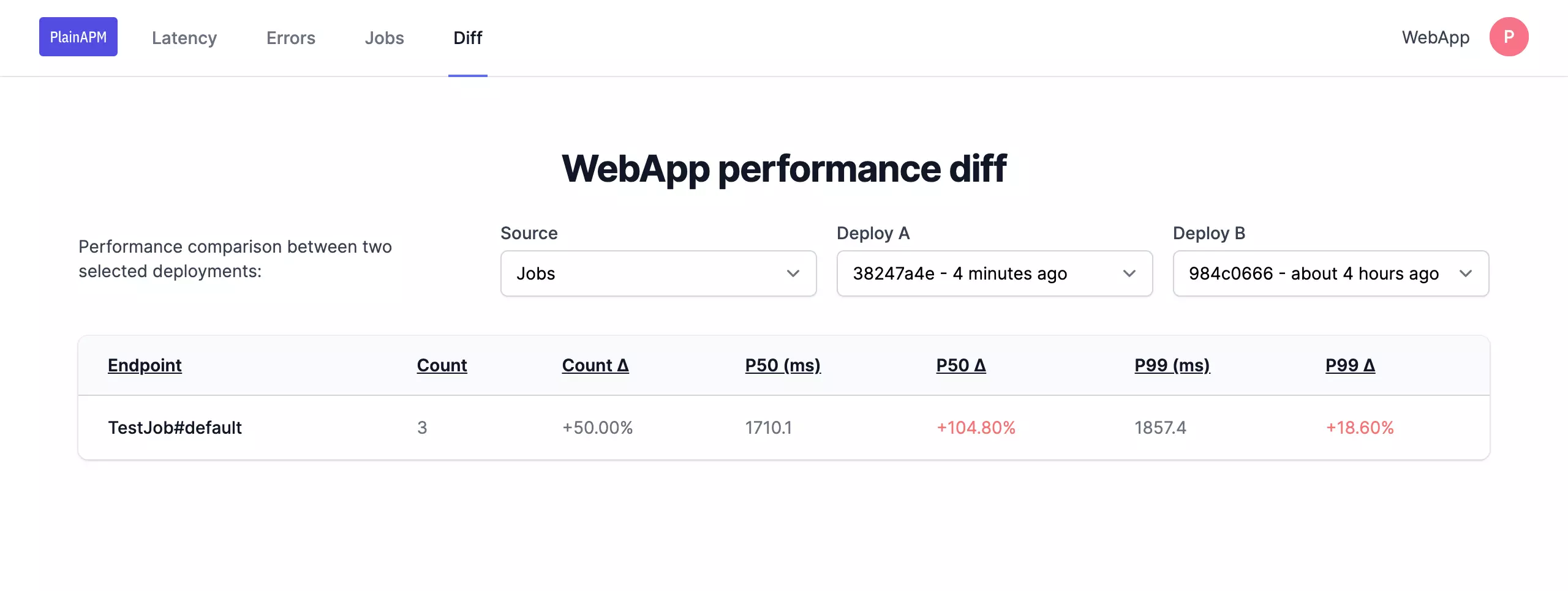Performance changes of asynchronous jobs between deploys.
