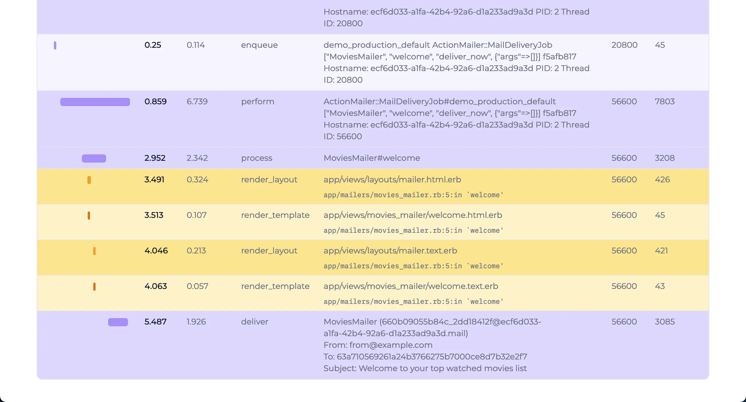 Transaction trace of actionmailer with a sender, subject and a SHA1 sum of recipient's email