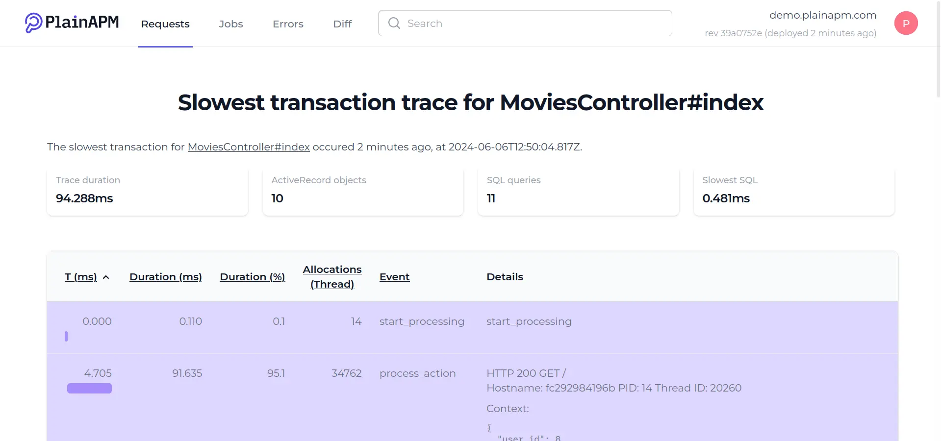 A transaction trace headers showing SQL query count, duration of the slowest query and the number of ActiveRecord object allocations