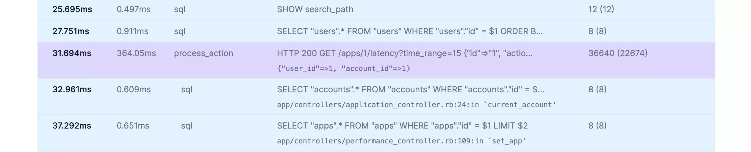 User ID and account ID become displayed as part of custom trace context